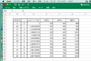 音階周波数表