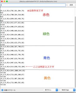 「カラーセンサー」モニター出力