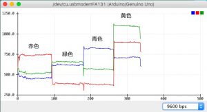 「カラーセンサー」プロッター出力