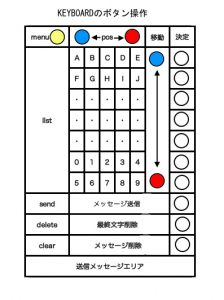 キーボードボタン操作