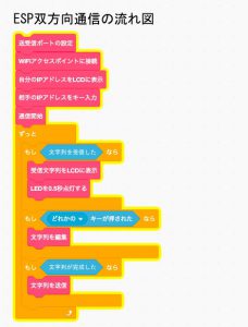 ESPマイコン双方向UDP通信流れ図