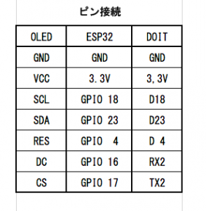 ピン接続