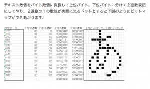 漢字ビットマップ
